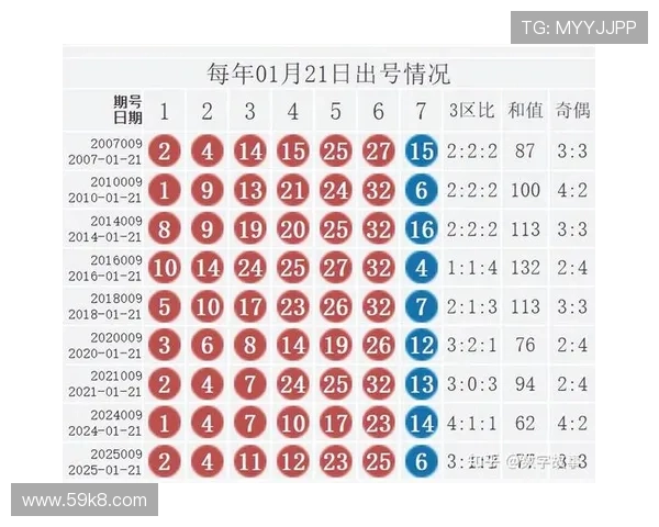 福彩开奖时间安排及最新公告查询指南